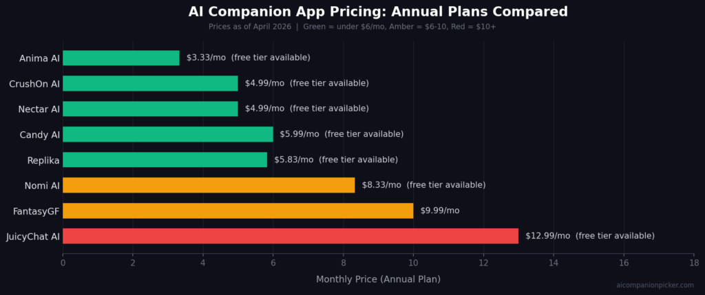 aitc-pricing-comparison