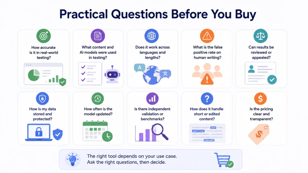Practical Questions Before You Buy