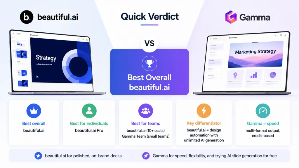 Quick Verdict (For Fast Decision Makers)