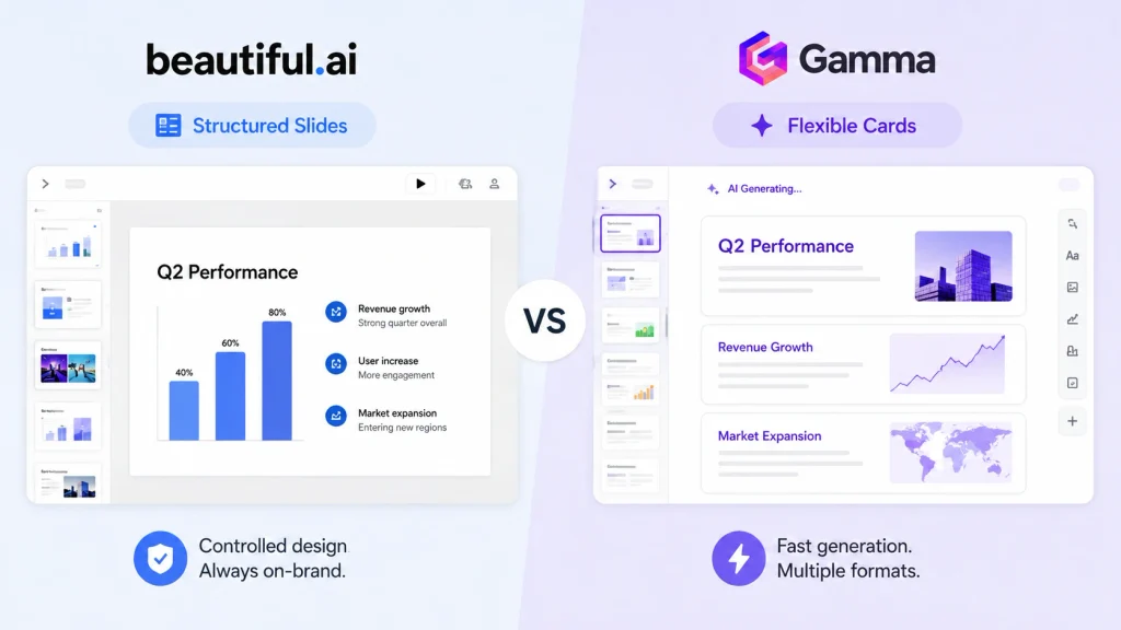 Beautiful.ai vs Gamma: What's the Real Difference?