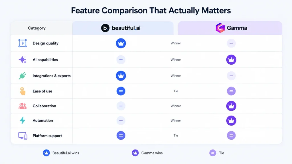 Feature Comparison That Actually Matters