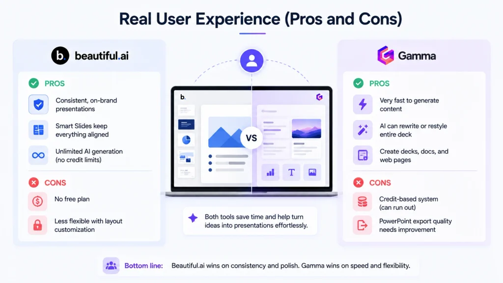 Real User Experience (Pros and Cons)
