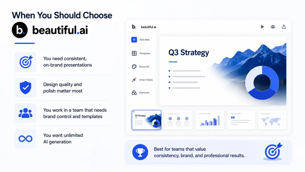 When You Should Choose Beautiful.ai?