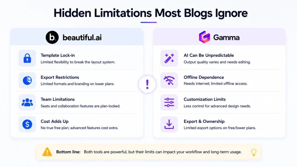 Hidden Limitations Most Blogs Ignore