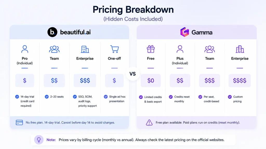 Pricing Breakdown (Hidden Costs Included)