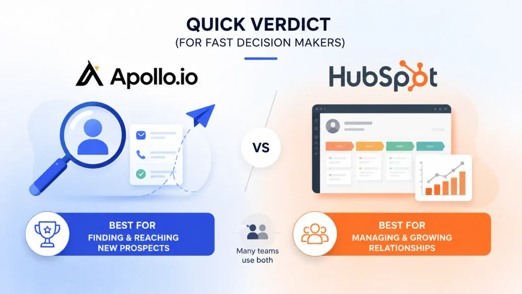 Quick Verdict (For Fast Decision Makers)