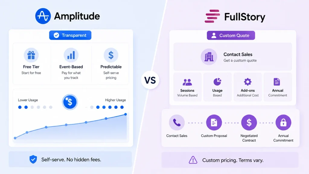 Pricing Breakdown (Hidden Costs Included)