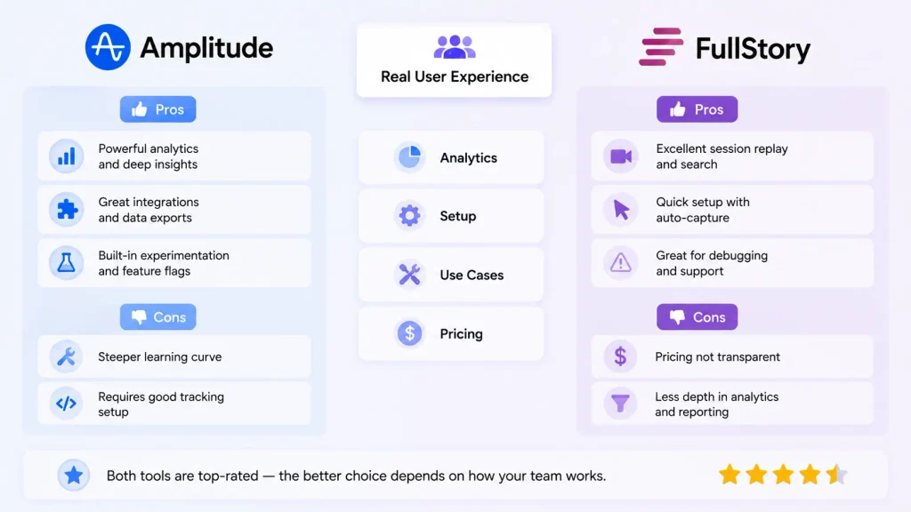 Real User Experience (Pros and Cons)