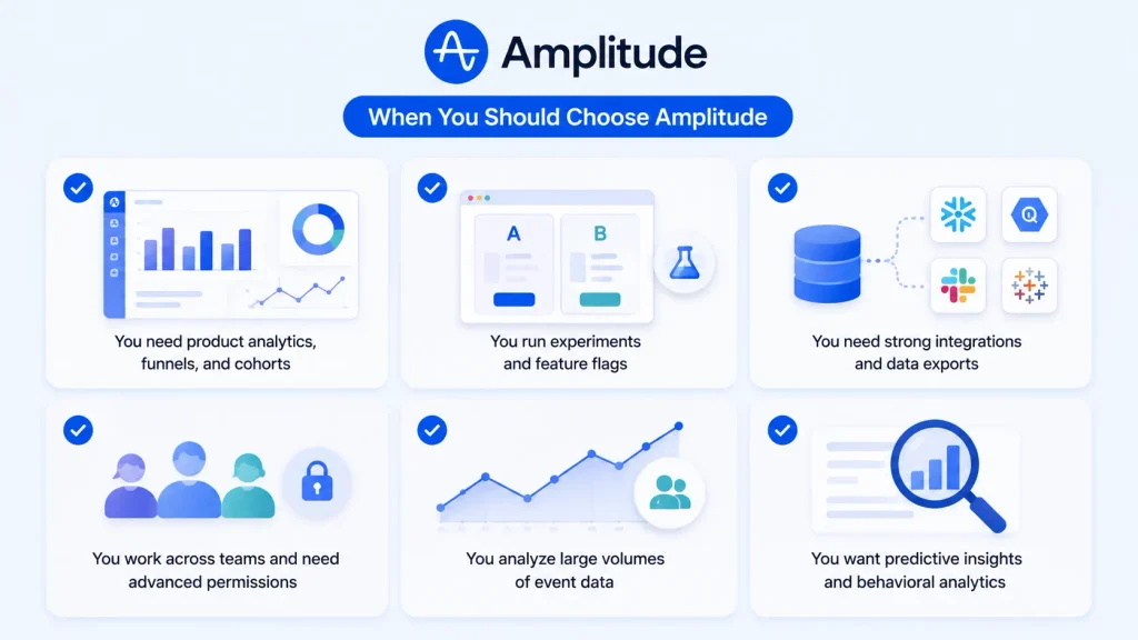 When You Should Choose Amplitude?