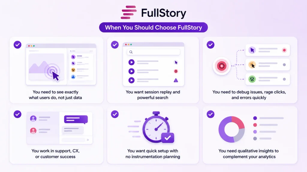 When You Should Choose FullStory?